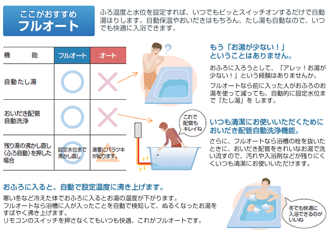 ここがおすすめフルオート