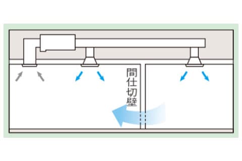 ダクト形 業務用エアコンとは?特徴・メリット・おすすめ設置場所 | 住の森