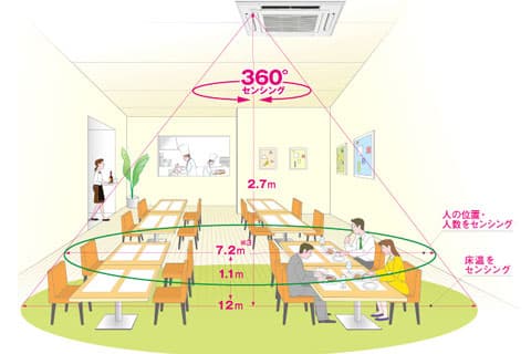 三菱の業務用エアコンが安い！お見積り無料！ | 住の森