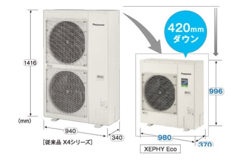 パナソニックの業務用エアコンが安い！お見積り無料！ | 住の森
